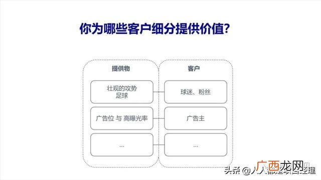 大学生商业画布案例 创业画布案例分析
