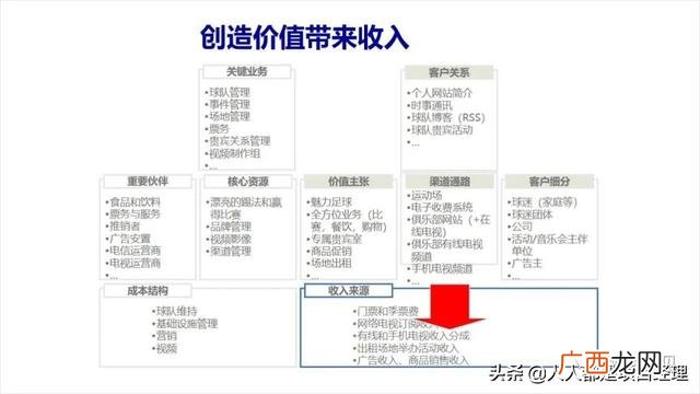 大学生商业画布案例 创业画布案例分析