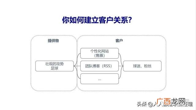 大学生商业画布案例 创业画布案例分析