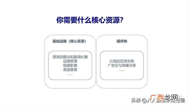 大学生商业画布案例 创业画布案例分析
