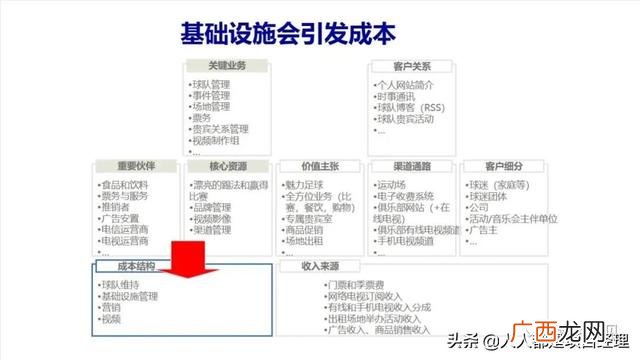 大学生商业画布案例 创业画布案例分析