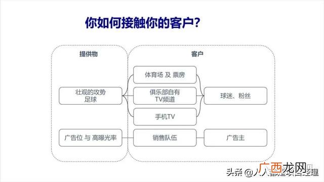 大学生商业画布案例 创业画布案例分析