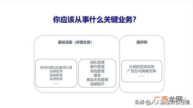 大学生商业画布案例 创业画布案例分析