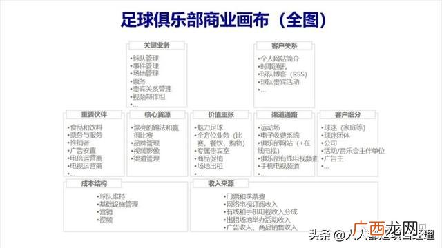 大学生商业画布案例 创业画布案例分析