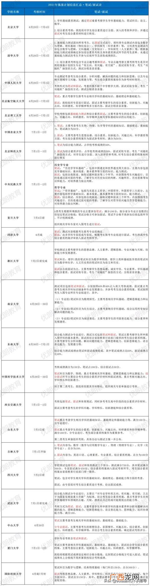山东大学强基计划招生人数,山东大学强基计划