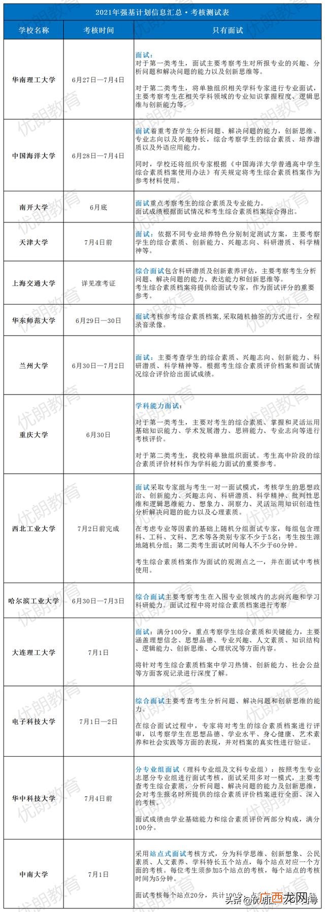 山东大学强基计划招生人数,山东大学强基计划