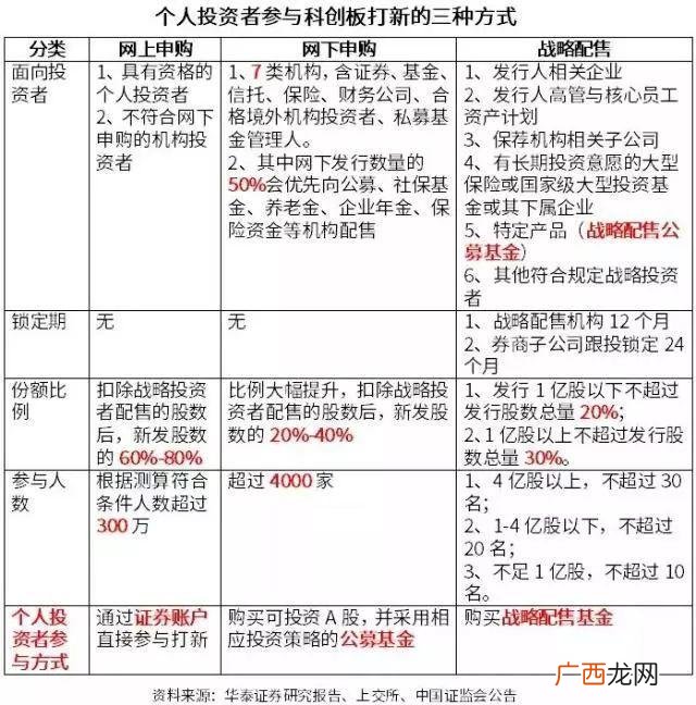 个人投资者参与科创板,投资者参与创业板交易方式