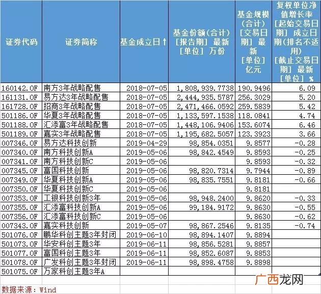 个人投资者参与科创板,投资者参与创业板交易方式