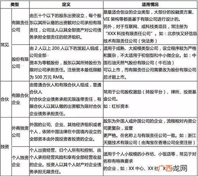 孵化器注册公司 创业孵化器公司注册