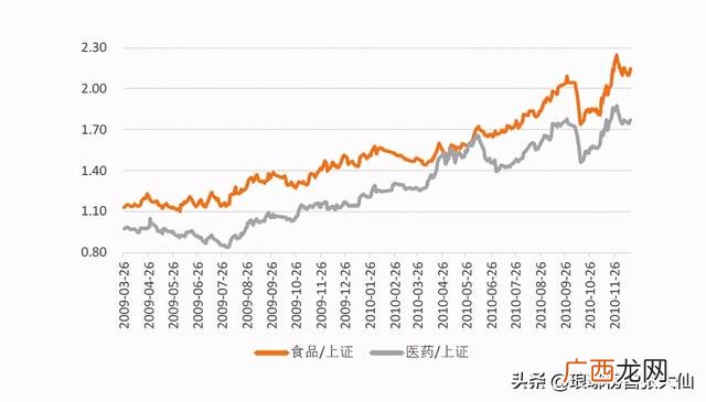 白酒是创业板还是跟主板 创业板和其他板有什么区别