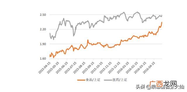 白酒是创业板还是跟主板 创业板和其他板有什么区别