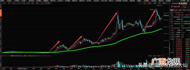 白酒是创业板还是跟主板 创业板和其他板有什么区别
