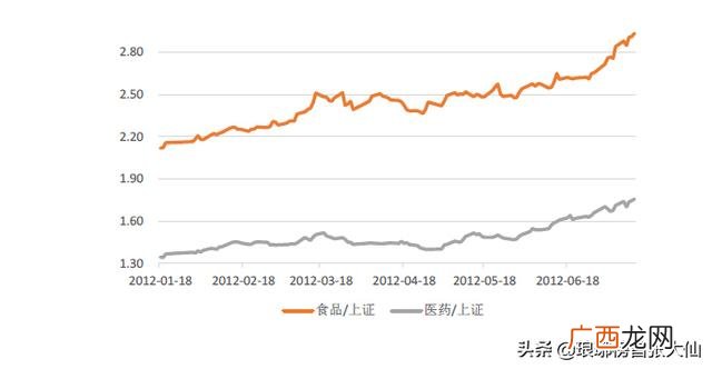 白酒是创业板还是跟主板 创业板和其他板有什么区别
