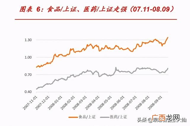 白酒是创业板还是跟主板 创业板和其他板有什么区别