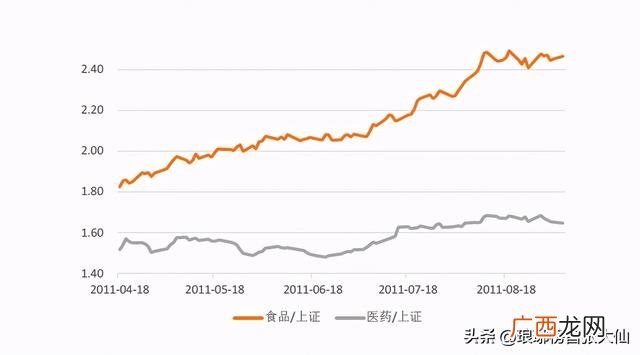 白酒是创业板还是跟主板 创业板和其他板有什么区别