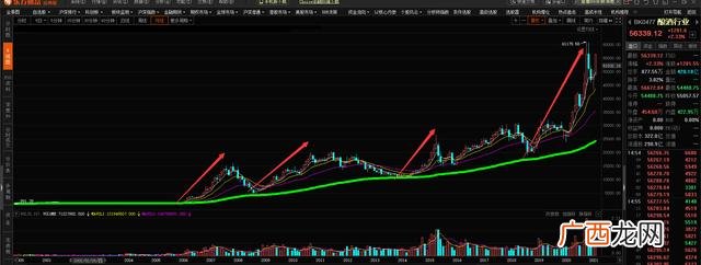 白酒是创业板还是跟主板 创业板和其他板有什么区别