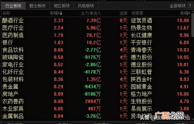 白酒是创业板还是跟主板 创业板和其他板有什么区别