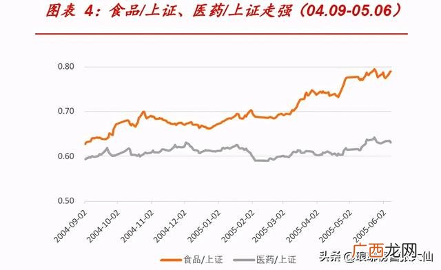白酒是创业板还是跟主板 创业板和其他板有什么区别