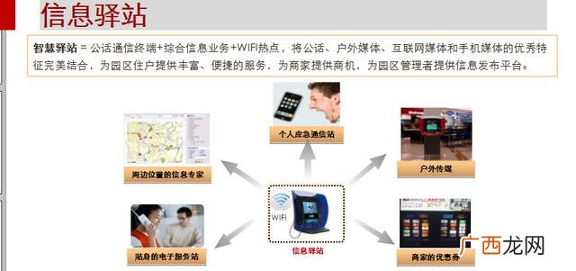 智能化技术应用,创业园智能化