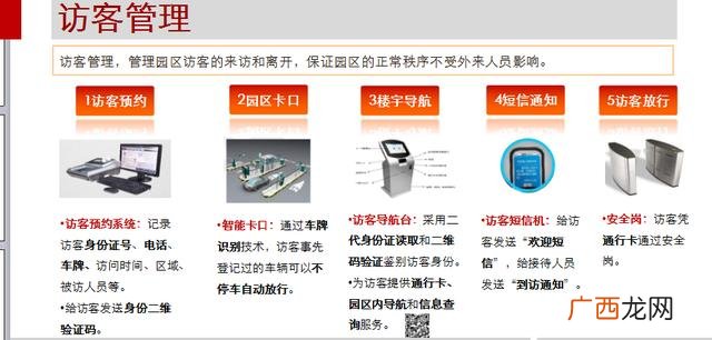 智能化技术应用,创业园智能化