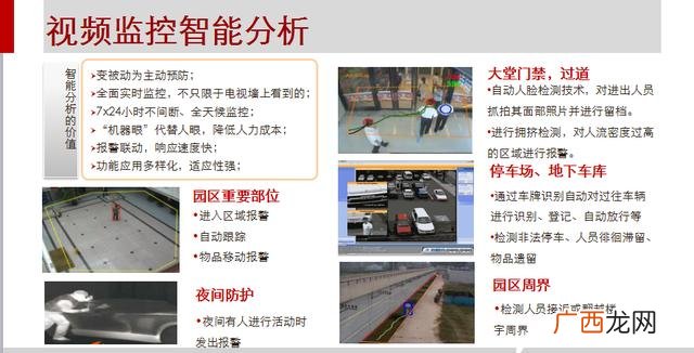 智能化技术应用,创业园智能化