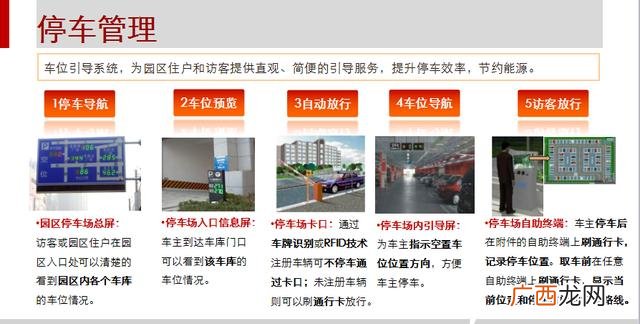 智能化技术应用,创业园智能化