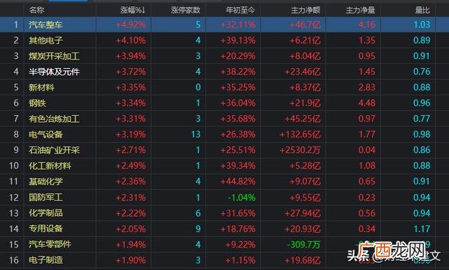 为什么不能买创业板股票,a股是创业板股票吗