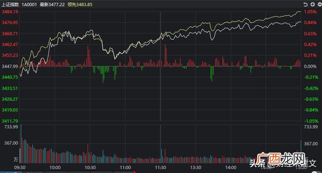为什么不能买创业板股票,a股是创业板股票吗