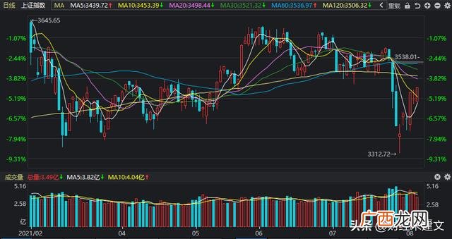 为什么不能买创业板股票,a股是创业板股票吗