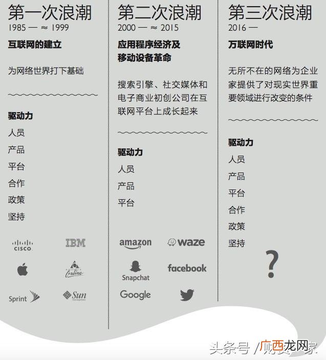 第三次创业浪潮标志时间,互联网创业潮