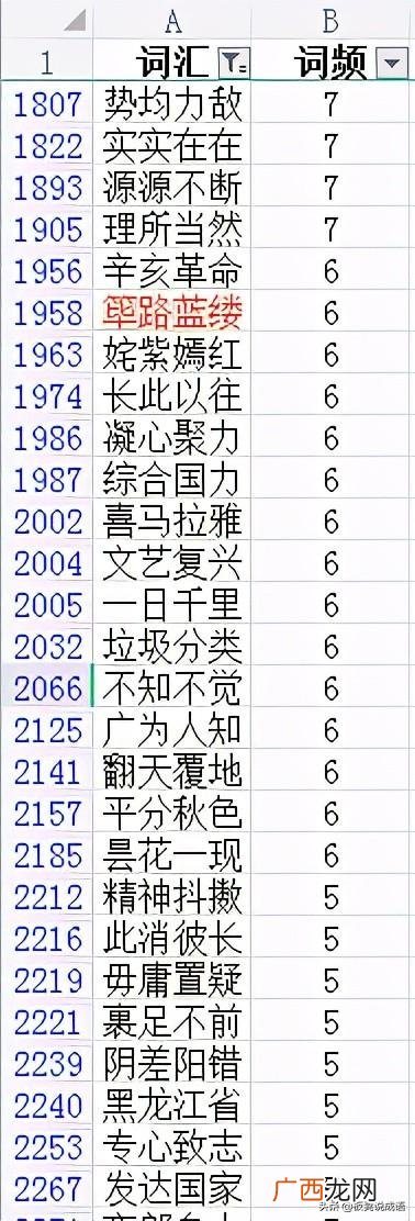 形容一起创业的词语,创业的代名词有哪些