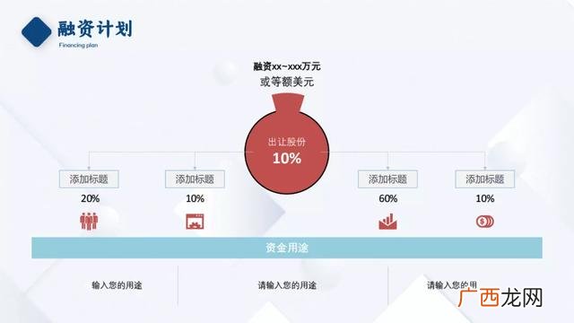 简单的创业计划书模板 创业实施方案模板