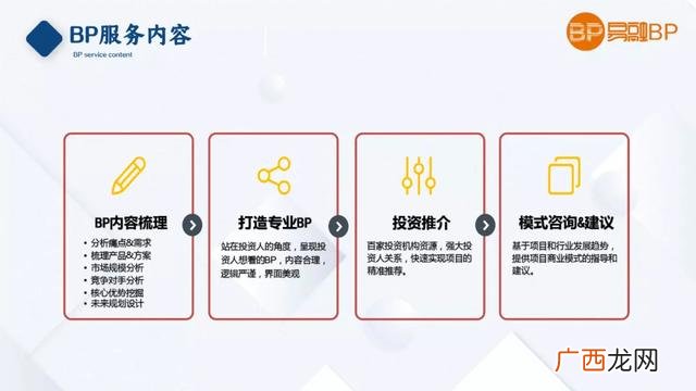 简单的创业计划书模板 创业实施方案模板