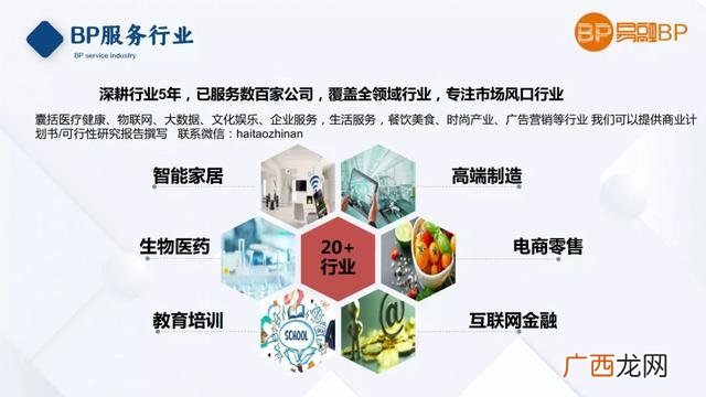 简单的创业计划书模板 创业实施方案模板