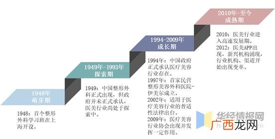 美容行业未来发展趋势 美容行业有哪些项目