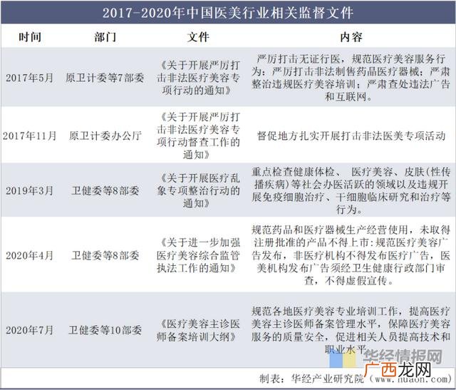 美容行业未来发展趋势 美容行业有哪些项目