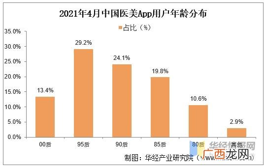 美容行业未来发展趋势 美容行业有哪些项目