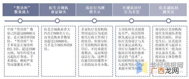 美容行业未来发展趋势 美容行业有哪些项目