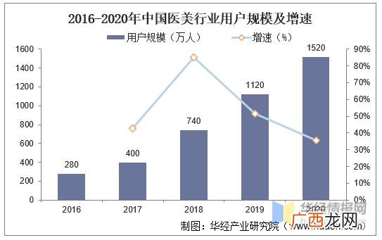 美容行业未来发展趋势 美容行业有哪些项目