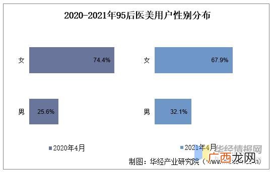 美容行业未来发展趋势 美容行业有哪些项目