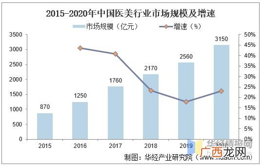 美容行业未来发展趋势 美容行业有哪些项目