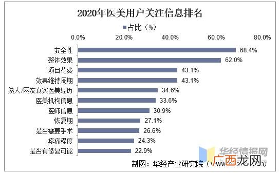 美容行业未来发展趋势 美容行业有哪些项目