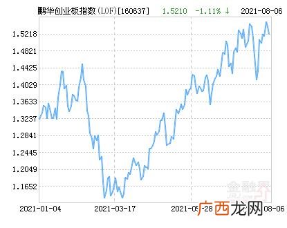创业板股票一览表 创业板跌幅最深的股