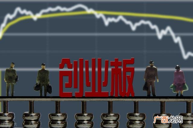 深证成指 创业板指数定投