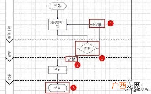 visio作品 visio教程入门视频