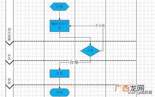 visio作品 visio教程入门视频