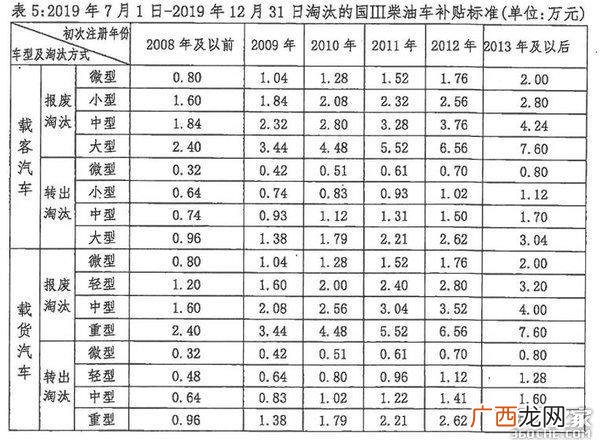 2万多的小型微型货车 小客货汽车