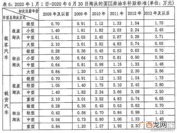 2万多的小型微型货车 小客货汽车