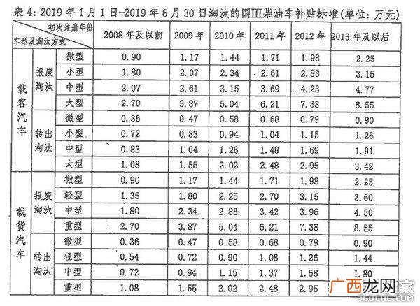 2万多的小型微型货车 小客货汽车
