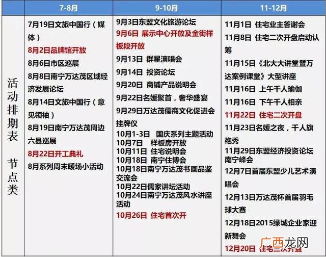 户型价值点梳理 商业卖点点梳理